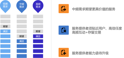 云丁甘濤：后地產(chǎn)時代 AIoT助力居住安全