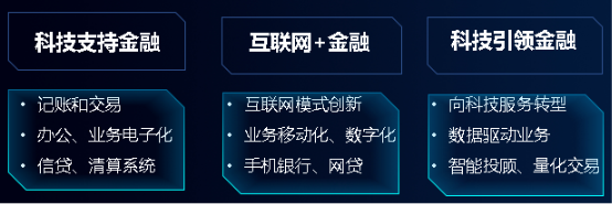 浪潮存儲：從銀聯(lián)62節(jié)到電商 618，新數(shù)據(jù)驅動金融變革