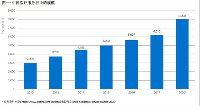 瑞信研究院:中國(guó)科技巨頭以最前沿科技改革醫(yī)療行業(yè)