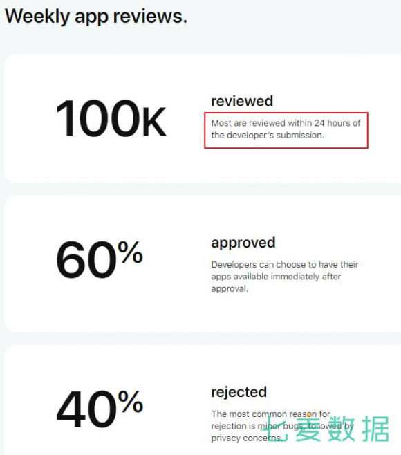 七麥數(shù)據(jù)解讀：揭秘蘋果App Review團隊審核機制