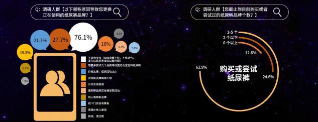 2019紙尿褲現(xiàn)狀調(diào)研報(bào)告：洞悉紙尿褲行業(yè)“人貨場”最新變革