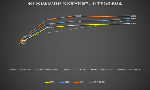 HOF OC LAB MASTER 4000怎么樣？我實(shí)測(cè)告訴你