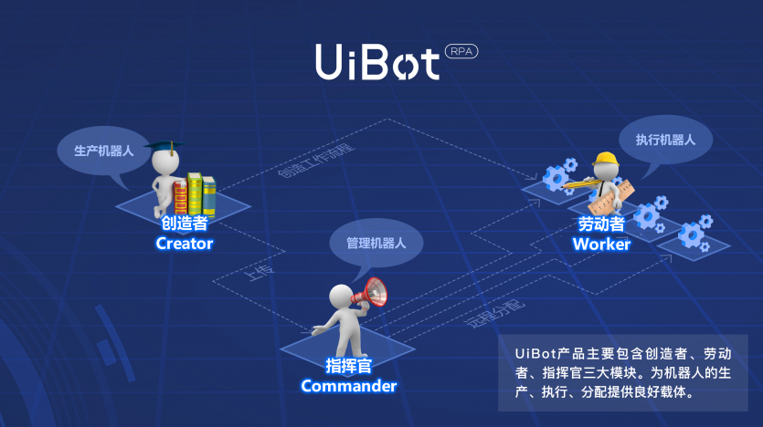 凱輝創(chuàng)新基金領(lǐng)投人工智能企業(yè)來也科技 打造AI RPA平臺