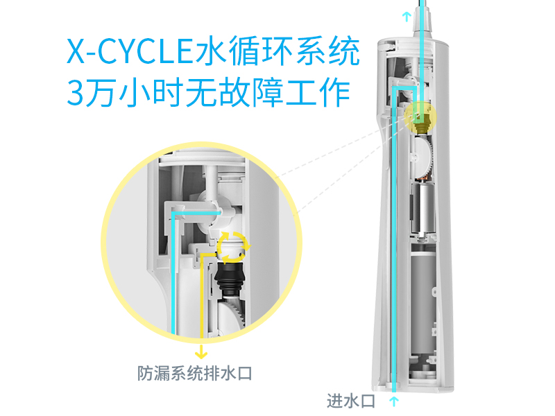 專心做產(chǎn)品，XWAVES沖牙器有何優(yōu)勢？