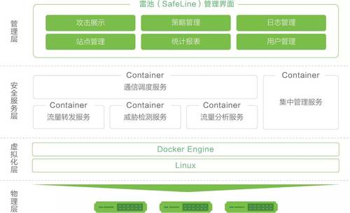 等保2.0時(shí)代 長(zhǎng)亭科技助力私有云Web應(yīng)用安全防護(hù)