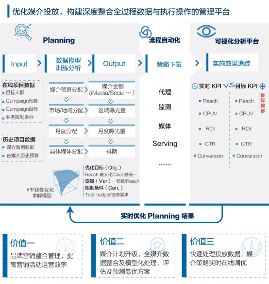 車企如何通過數(shù)字化變革實(shí)現(xiàn)新型客戶增長(zhǎng)？