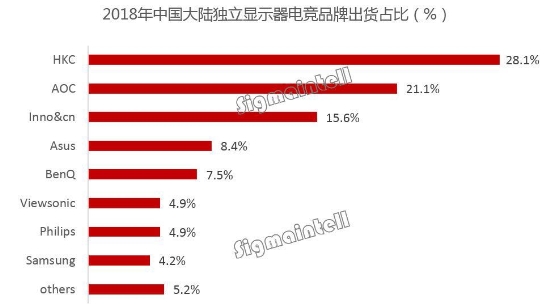 新型顯示技術(shù)重磅開啟 看硬件廠商如何對抗突破