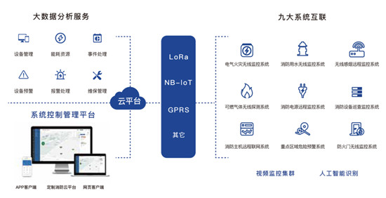 秒級(jí)預(yù)警搶出生命線，千億智慧消防藍(lán)海市場(chǎng)特斯聯(lián)踏準(zhǔn)風(fēng)口