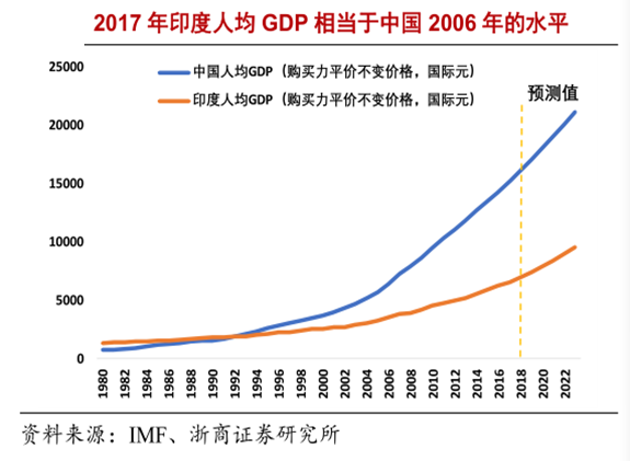 青桐資本對(duì)話KIP:如何投資印度？