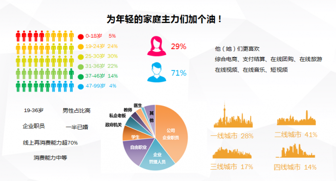 哪些人在蘇寧以舊換新買手機?男人更會省錢