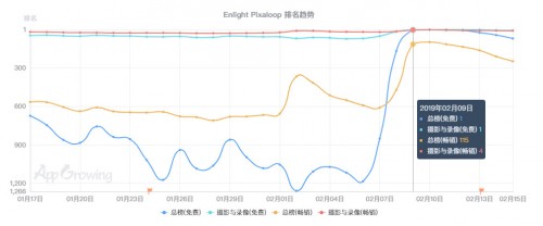 動(dòng)圖黑馬APP：Enlight Pixaloop解讀