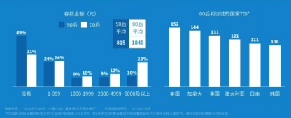 00后報告：年輕人愿意為偶像消費(fèi) 陳歐為聚美押中了風(fēng)口？