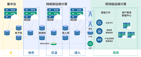 中興走進深圳清華大學研究院輕舟云 共探5G時代邊緣計算