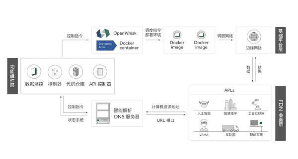 中興走進深圳清華大學研究院輕舟云 共探5G時代邊緣計算