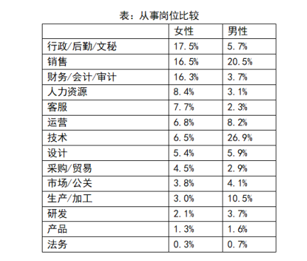 再見，經(jīng)常加班的“拼命三娘”