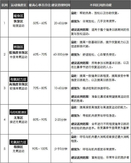 如何打破的魔咒？Garmin教你見招拆招