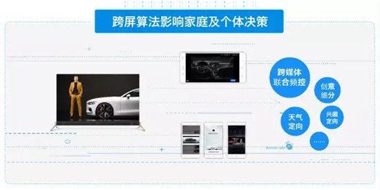 高端大屏價值凸顯 悠易互通助力OTT營銷進入新階段