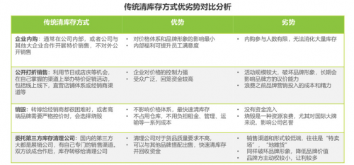 從庫存電商領(lǐng)域跑出的愛庫存，會成為下一個“阿里巴巴”嗎？