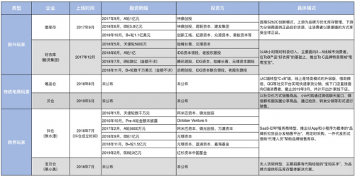 從庫存電商領(lǐng)域跑出的愛庫存，會成為下一個“阿里巴巴”嗎？