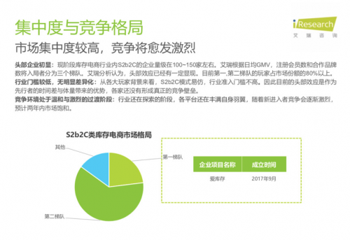 從庫存電商領(lǐng)域跑出的愛庫存，會成為下一個“阿里巴巴”嗎？