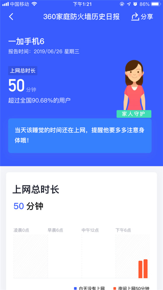 360家庭防火墻，用高科技培養(yǎng)孩子良好的習慣