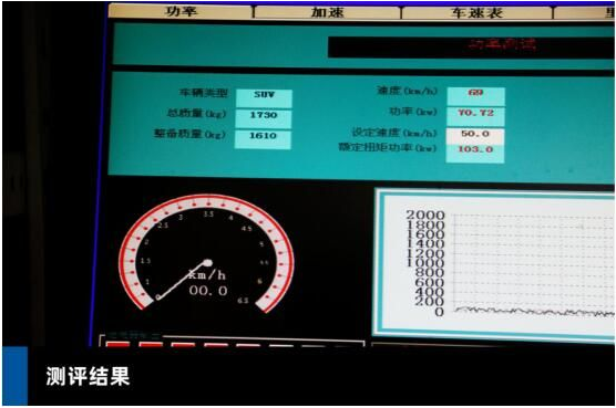 澎湃動力的黃金搭檔 福特領(lǐng)界教授測評傳動性能成為同級別標桿