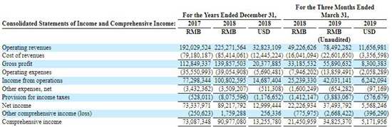 WiMi微美云息IPO納斯達克全球板:中國引領(lǐng)全息AR視覺年增長106.3%