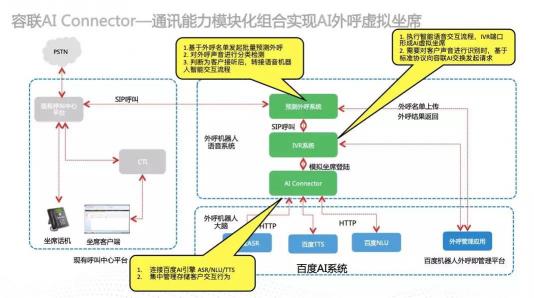 為智能通訊能力嵌入企業(yè)業(yè)務(wù)構(gòu)建高速通道