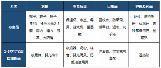 暑假親子游指南 與TA共赴美好時(shí)光