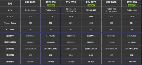 性能提升高達(dá)25%！影馳 RTX Super 顯卡新品震撼首發(fā)