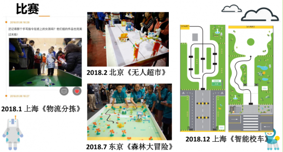 華東師范大學(xué)聯(lián)合索尼KOOV完成教育機器人中級教師研修班