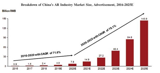 WiMi微美云息美國IPO上市，全球改變對中國5G全息AI視覺的看法？