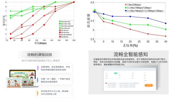 8年長跑破解中式英語學(xué)習(xí)之痛，51Talk用戶滿意度第一