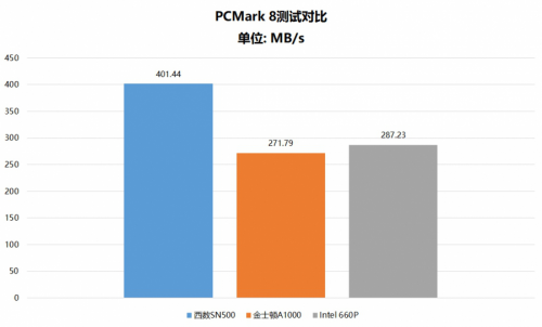 都是NVMe SSD 為什么西部數(shù)據(jù)SN500更值得選購？