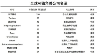 達沃斯：云從科技與人工智能未來十年