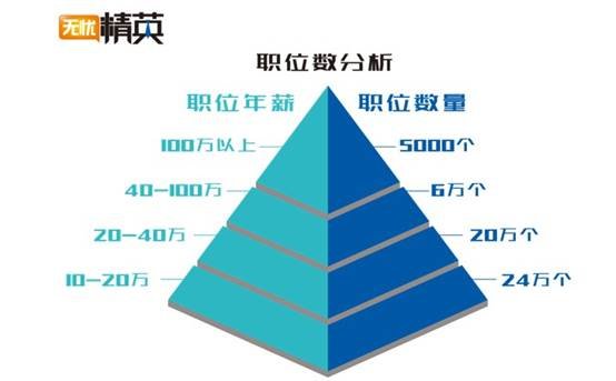 精準(zhǔn)職位，極致服務(wù)——無(wú)憂精英網(wǎng)推出精英人才求職全服務(wù)