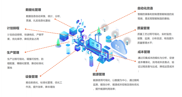 北明智通，基于新一代AI技術(shù)的智能制造領航者， 助力餐飲龍頭企業(yè)打造智慧餐廳