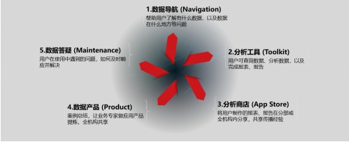 V9產(chǎn)品增強(qiáng)篇 -- 匠心所至，亮點紛呈