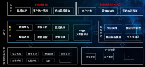 數(shù)據(jù)引擎，助力保險數(shù)字化轉(zhuǎn)型