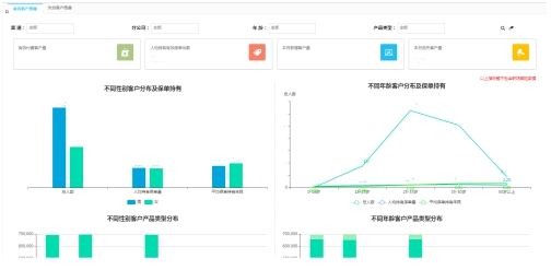 數(shù)據(jù)引擎，助力保險數(shù)字化轉(zhuǎn)型