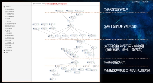 數(shù)據(jù)引擎，助力保險數(shù)字化轉(zhuǎn)型