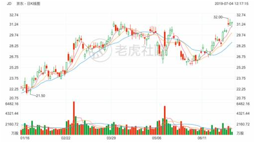 2019上半年最受投資者關(guān)注的的美港股榜單：特斯拉再度登頂