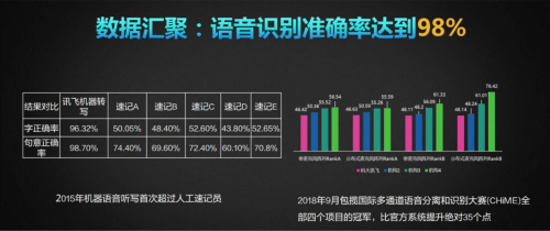 訊飛錄音筆: 語音轉(zhuǎn)寫、拾音降噪, 靠智能實現(xiàn)彎道超車