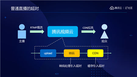 音視頻融合通信技術(shù)的最佳實(shí)踐，全在這里了