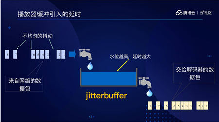 音視頻融合通信技術(shù)的最佳實(shí)踐，全在這里了