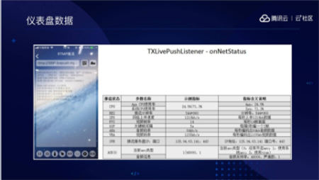 音視頻融合通信技術(shù)的最佳實(shí)踐，全在這里了