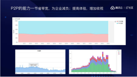 音視頻融合通信技術(shù)的最佳實(shí)踐，全在這里了