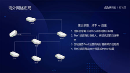 音視頻融合通信技術(shù)的最佳實(shí)踐，全在這里了