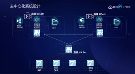 音視頻融合通信技術(shù)的最佳實(shí)踐，全在這里了