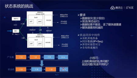 音視頻融合通信技術(shù)的最佳實(shí)踐，全在這里了